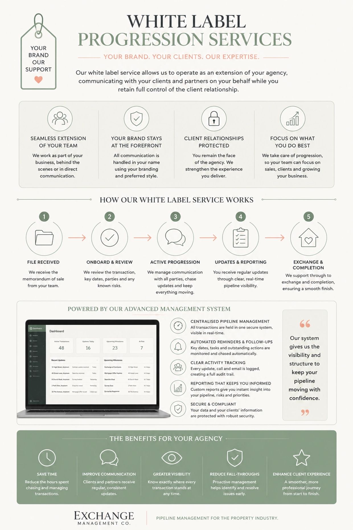 Overview of white label progression services and benefits for agencies.