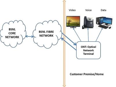 SK PC SERVICE PVT LTD