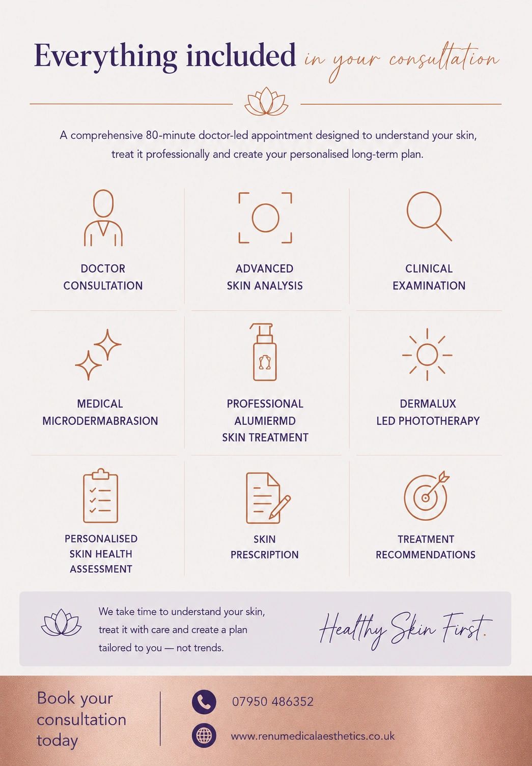 Comprehensive 80-minute skin consultation with doctor-led care and personalized treatment plan.