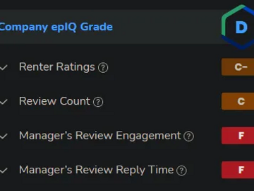 RedPeak Properties' "D" rating from ApartmentRatings.com