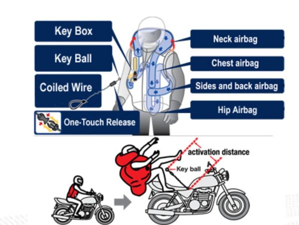 Motorcycle Airbag Vest - Hit Air Moto