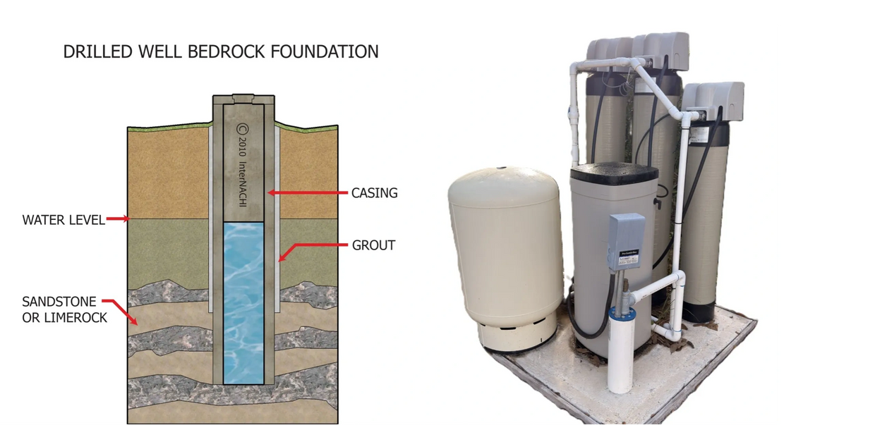 Diagram of drilled well bedrock foundation and water filtration system setup.