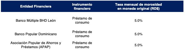 Tabla o fórmula 1 del artículo