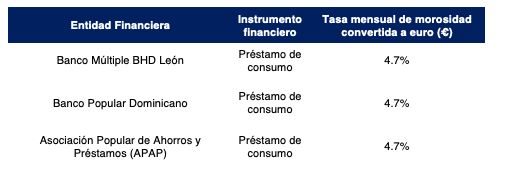Tabla o fórmula 2 del artículo