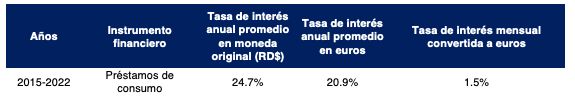 Tabla o fórmula 3 del artículo