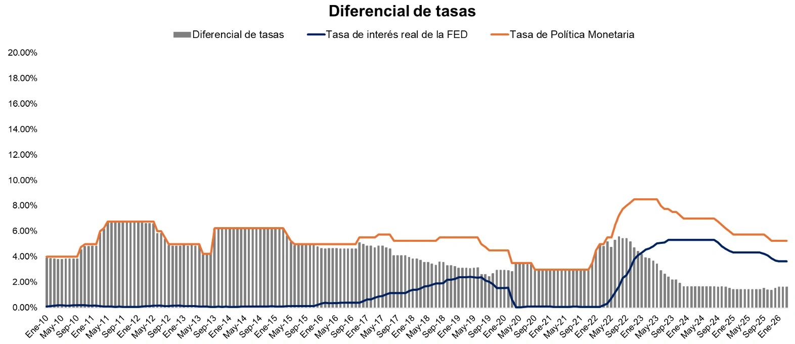 Gráfica del artículo sobre volatilidad cambiaria