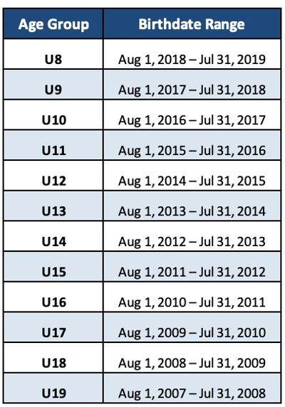 US YOUTH SOCCER AGE MATRIX