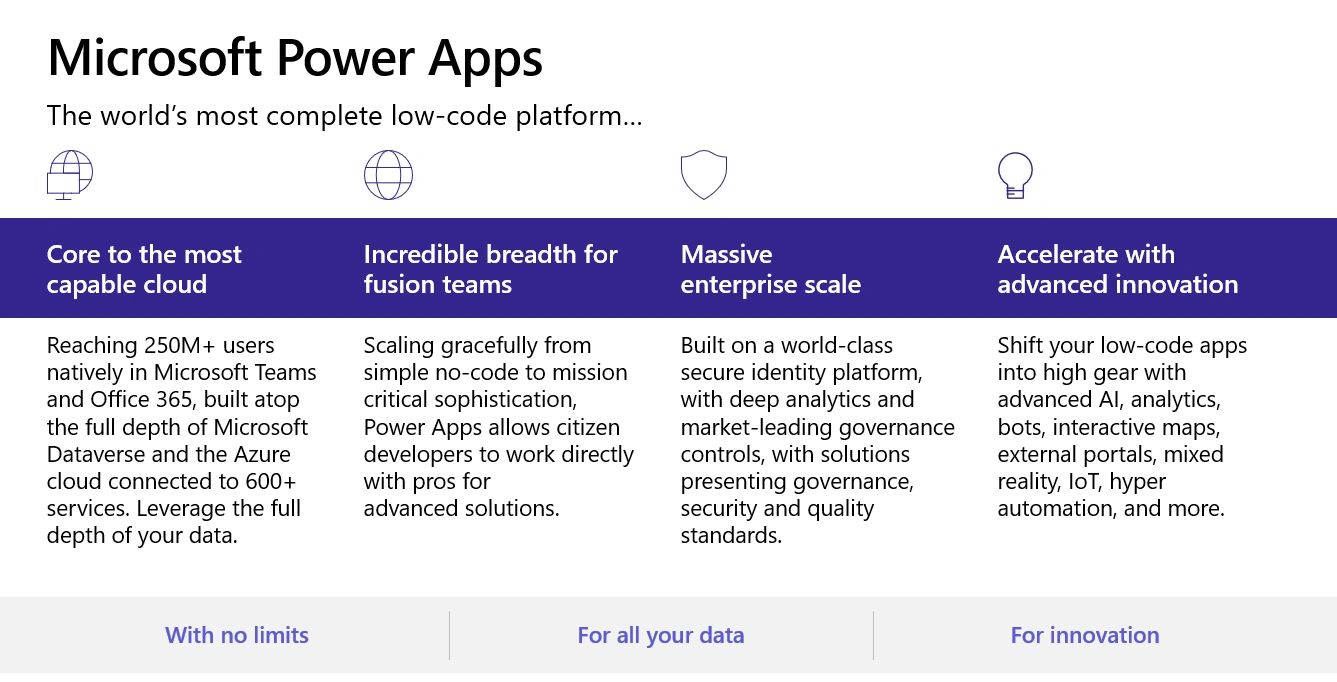 Importance of integrated Dynamics 365, Power Platform with Azure