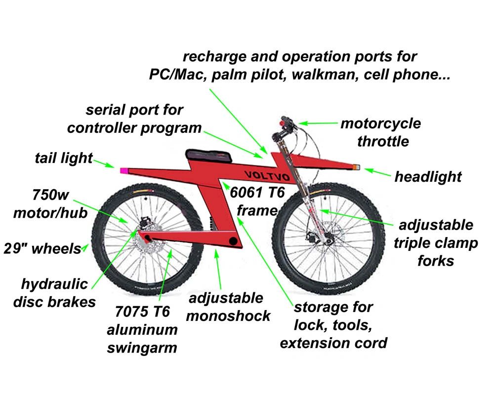 ELECTRIC BIKE FACTS