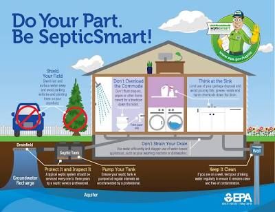 Ossf What not to flush into your OSSF System