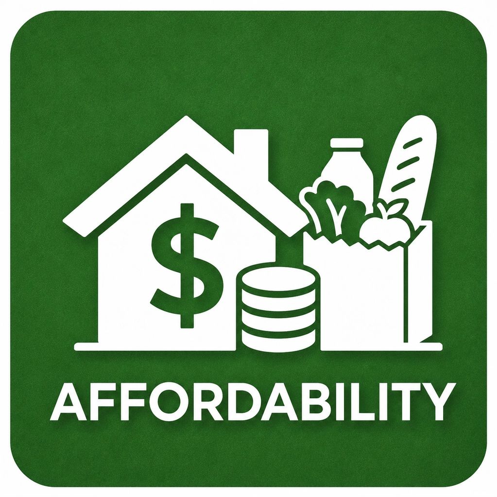Affordability