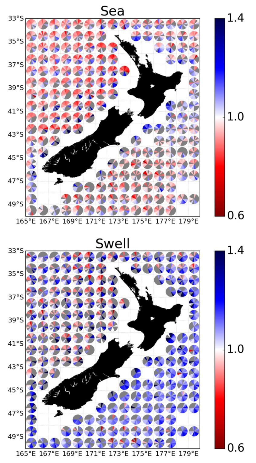 Altimeter based wave height correction September 2018