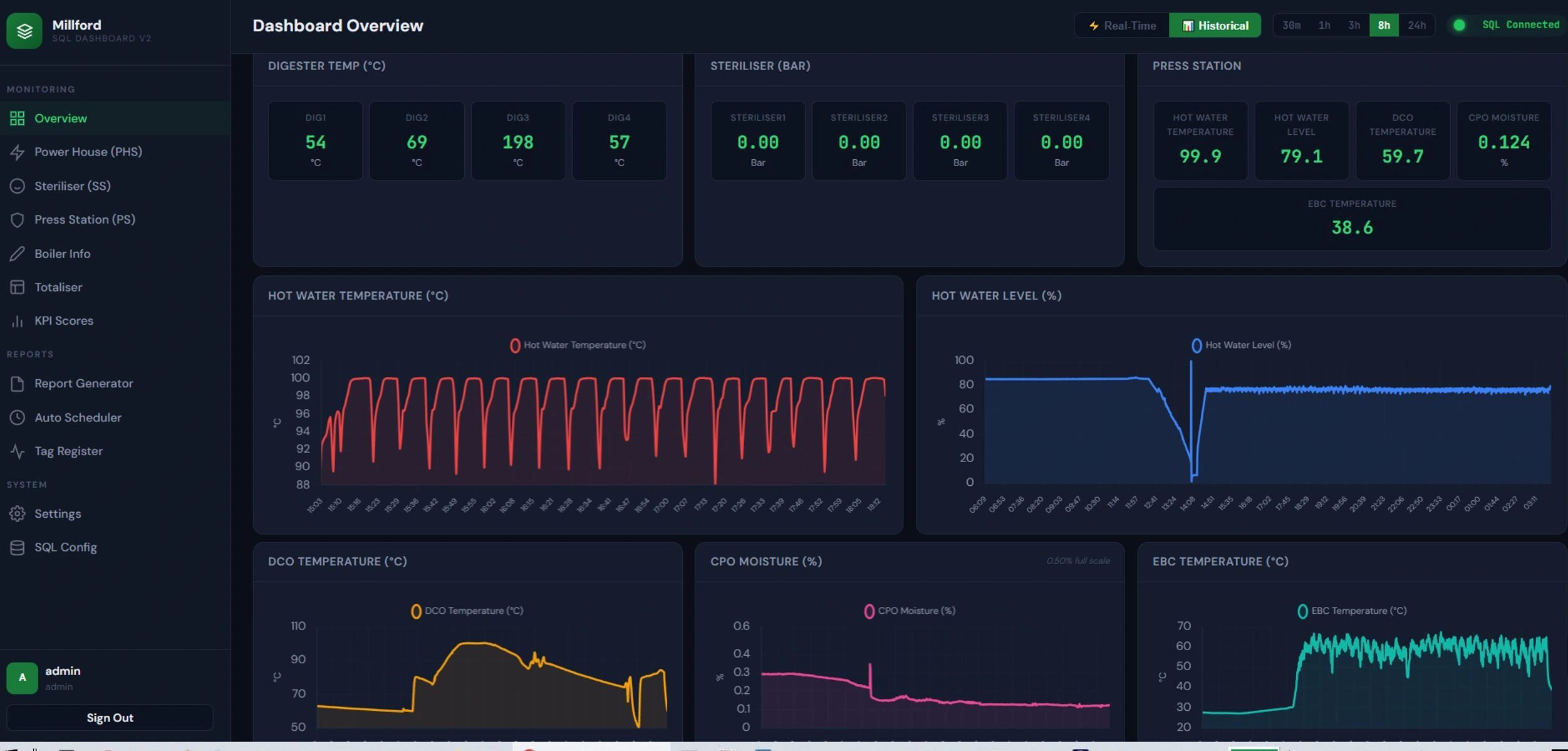 Palm Oil Automation & Digitalise