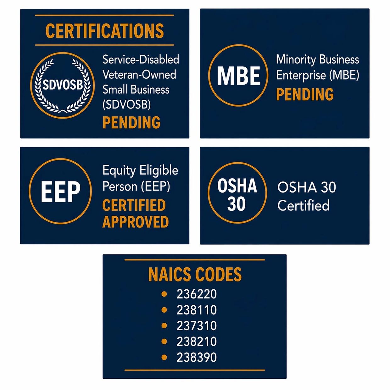 Certifications and NAICS codes for business status and compliance.