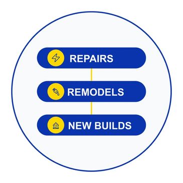 Electrical services including repairs, remodeling, and new construction in Jefferson County WI