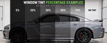 Car windows with different tint percentages.