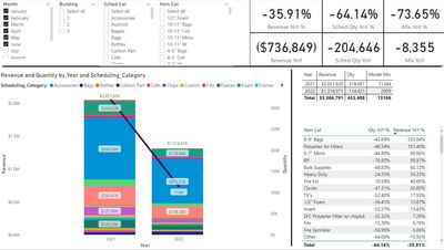 Manufacturing Power Bi Report