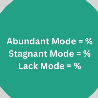 Text showing three modes with percentages missing: Abundant, Stagnant, and Lack.