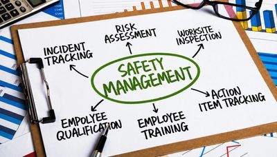 Diagram illustrating key components of safety management in the workplace.