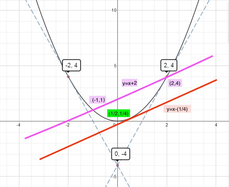 Derivative Of A Function