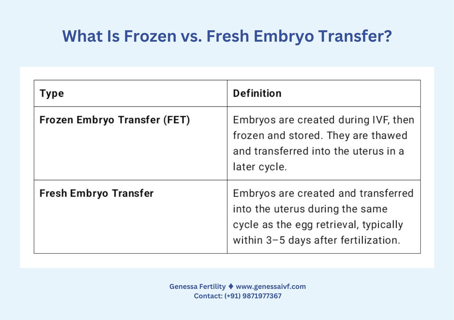 Frozen Embryo Transfer vs Fresh Embryo Transfer