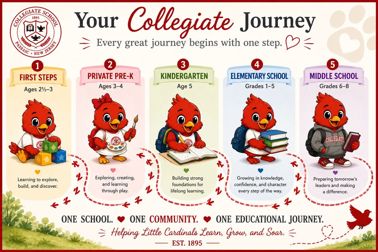 The five educational stages with cute cardinal mascots.