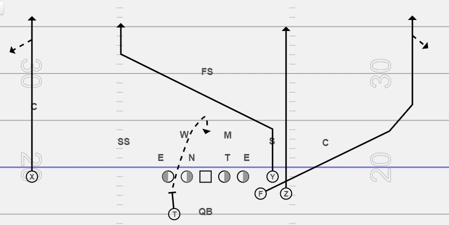 Tight Red Zone Bunch Formation Answer - FirstDown PlayBook