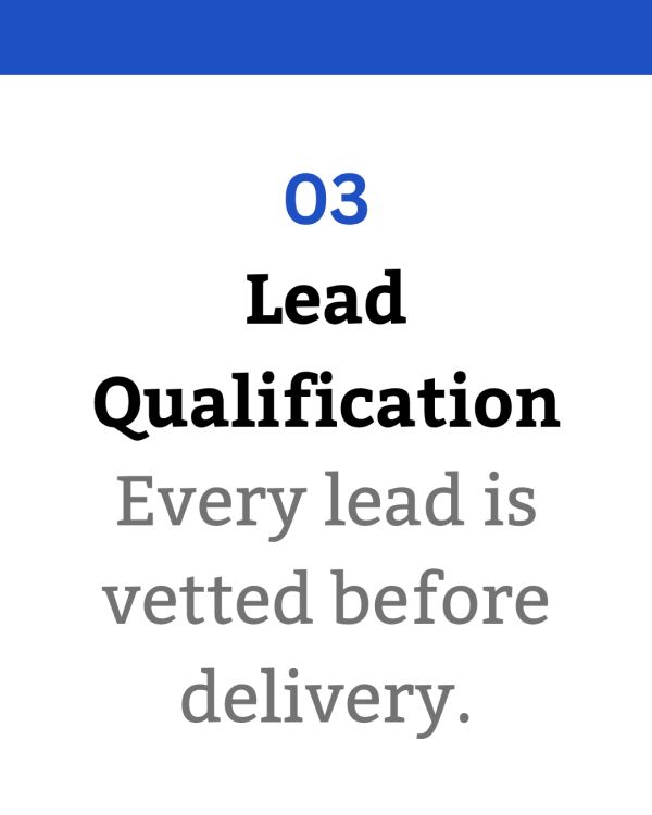 Lead Qualification ensures leads are vetted before delivery.