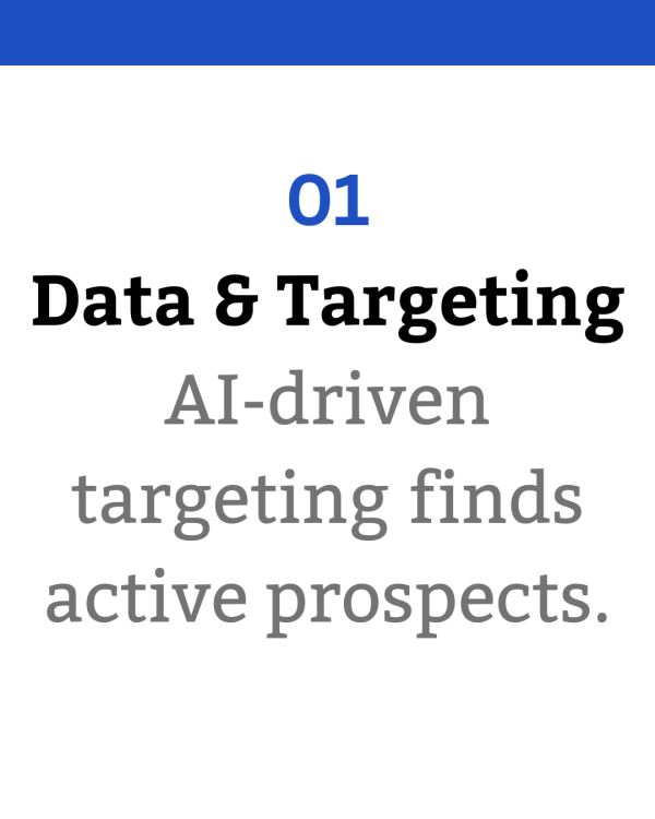 AI-driven data targeting finds active prospects.