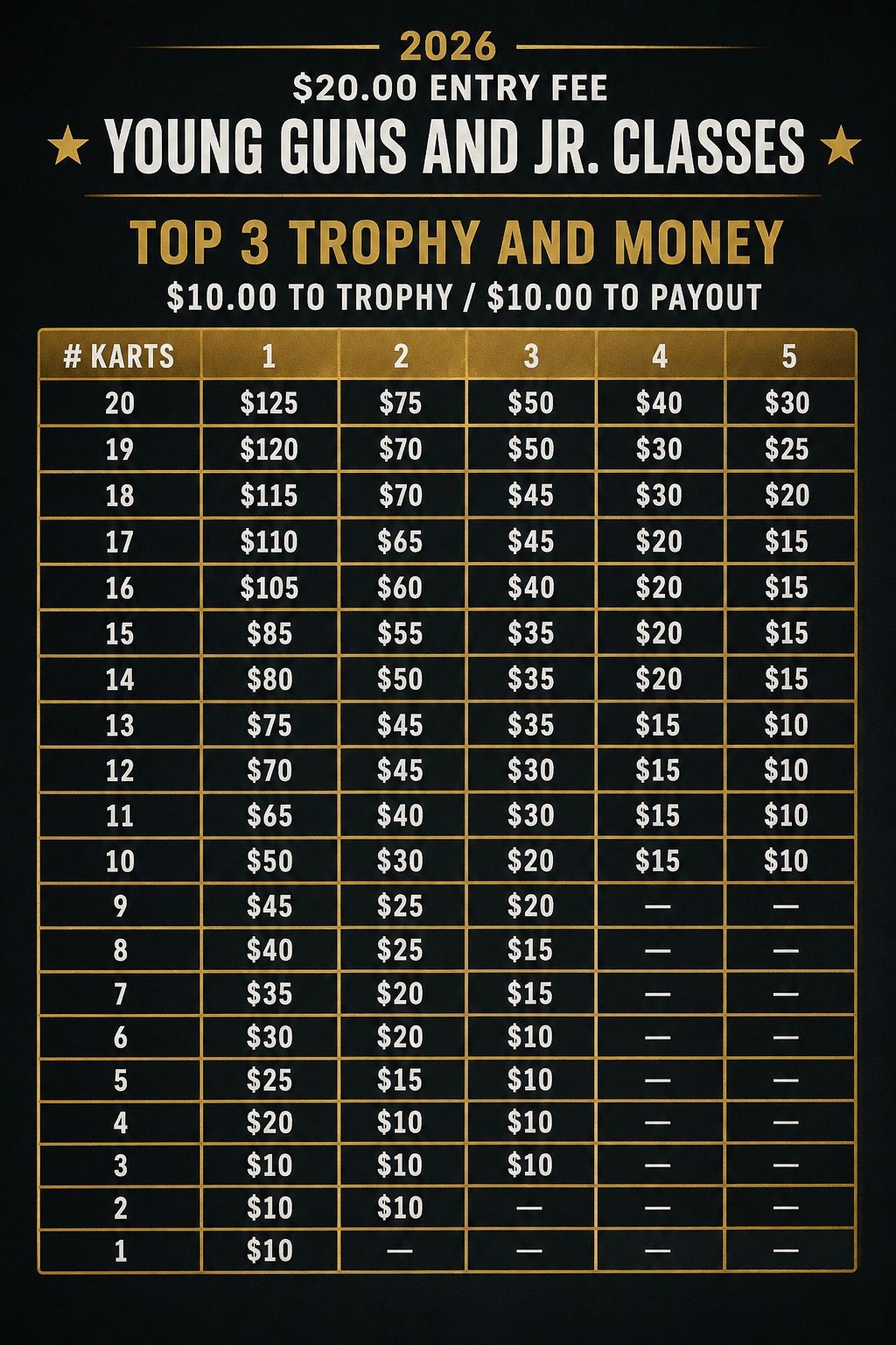 2026 Young Guns and Jr. Classes entry fee and payout chart for top 3 trophies and money.