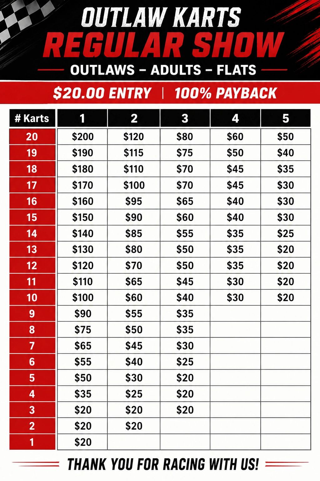 Payout chart for Outlaw Karts Regular Show with $20 entry and 100% payback.