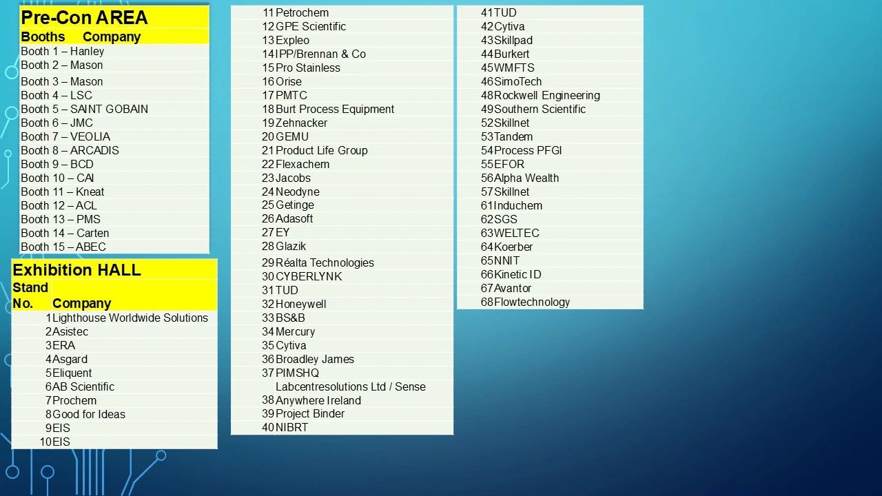 List of exhibitors with booth and stand numbers for Pre-Con Area and Exhibition Hall.
