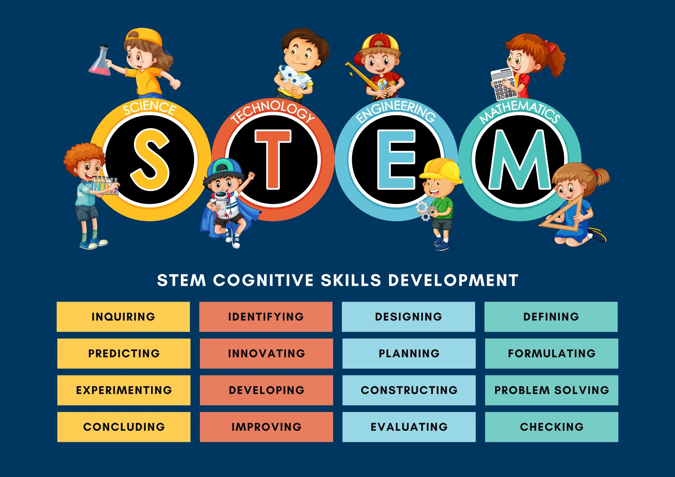 Colorful STEM infographic with kids and cognitive skills development.