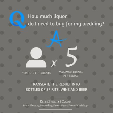 Question and Answer: How much liquor do I need to buy for my wedding?