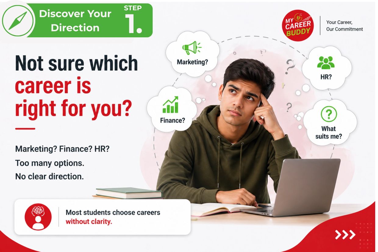 Young man contemplating career choices like Marketing, Finance, and HR with no clear direction.