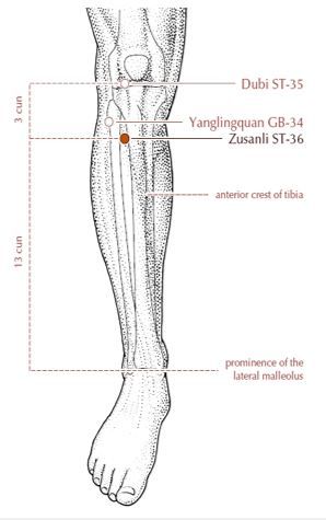 pressure points post nasal drip