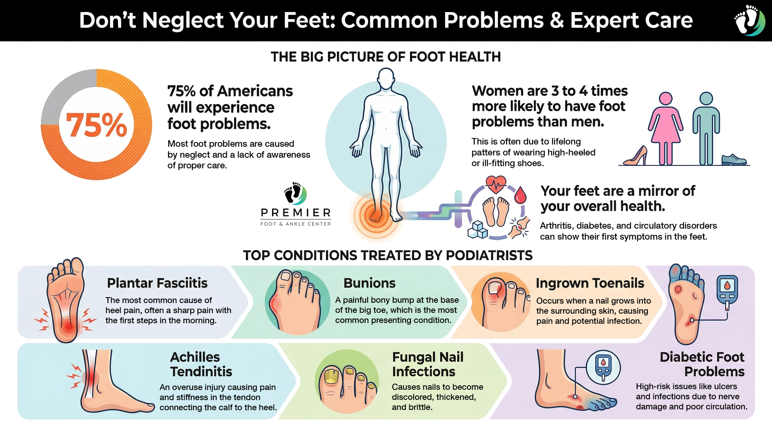 Don't Neglect Your Feet: Common Problems & Expert Care