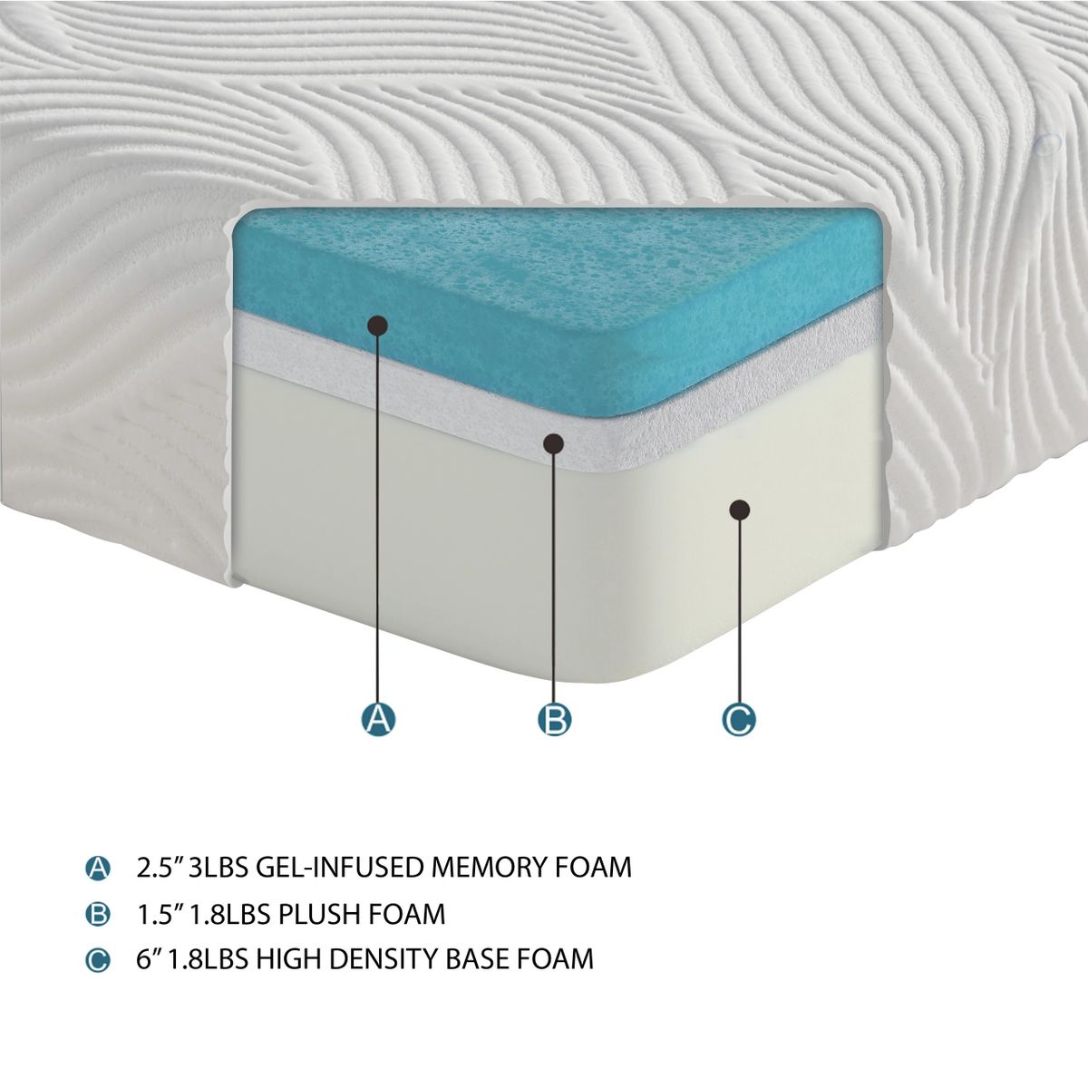 10" Queen Gel-Infused Memory Foam Mattress