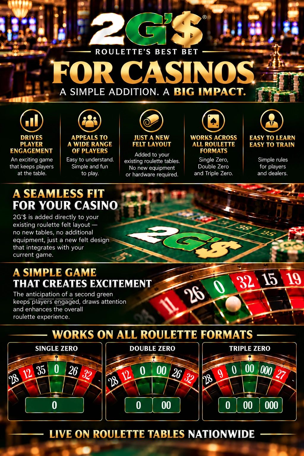 2G$ enhances roulette with a new felt layout for more player engagement and works across all roulette formats.