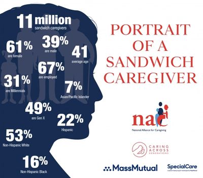 National Alliance of Caregiving