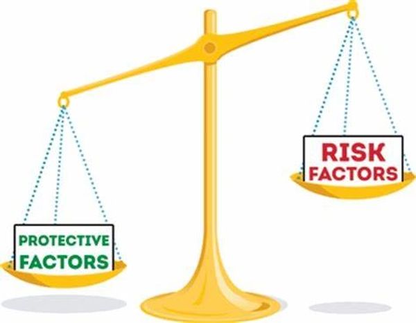 A scale balancing protective factors against risk factors, with risk factors weighing more.