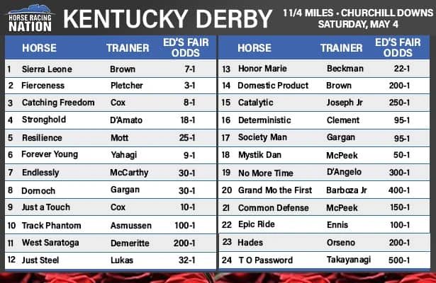 Kentucky Derby Bets Odds Lineup Printable Cheat Sheet Promo👿 Viva a Kentucky Derby Bets Odds Lineup Printable Cheat Sheet Promo👿 Viva a