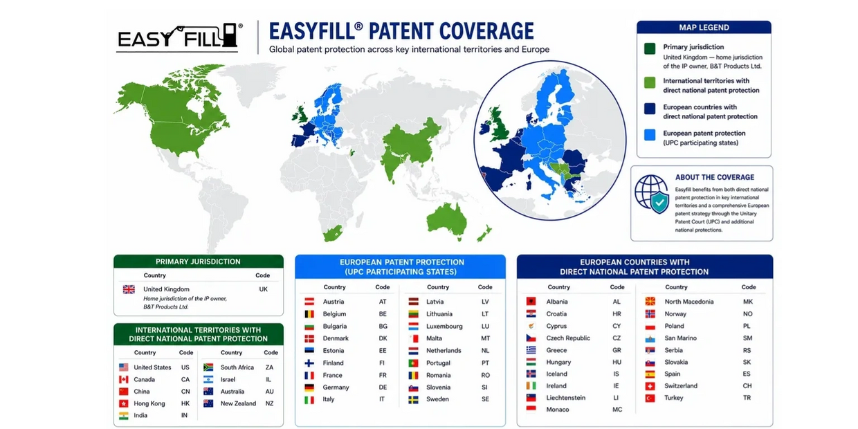 Map showing Easyfill's global patent coverage across key international territories and Europe.