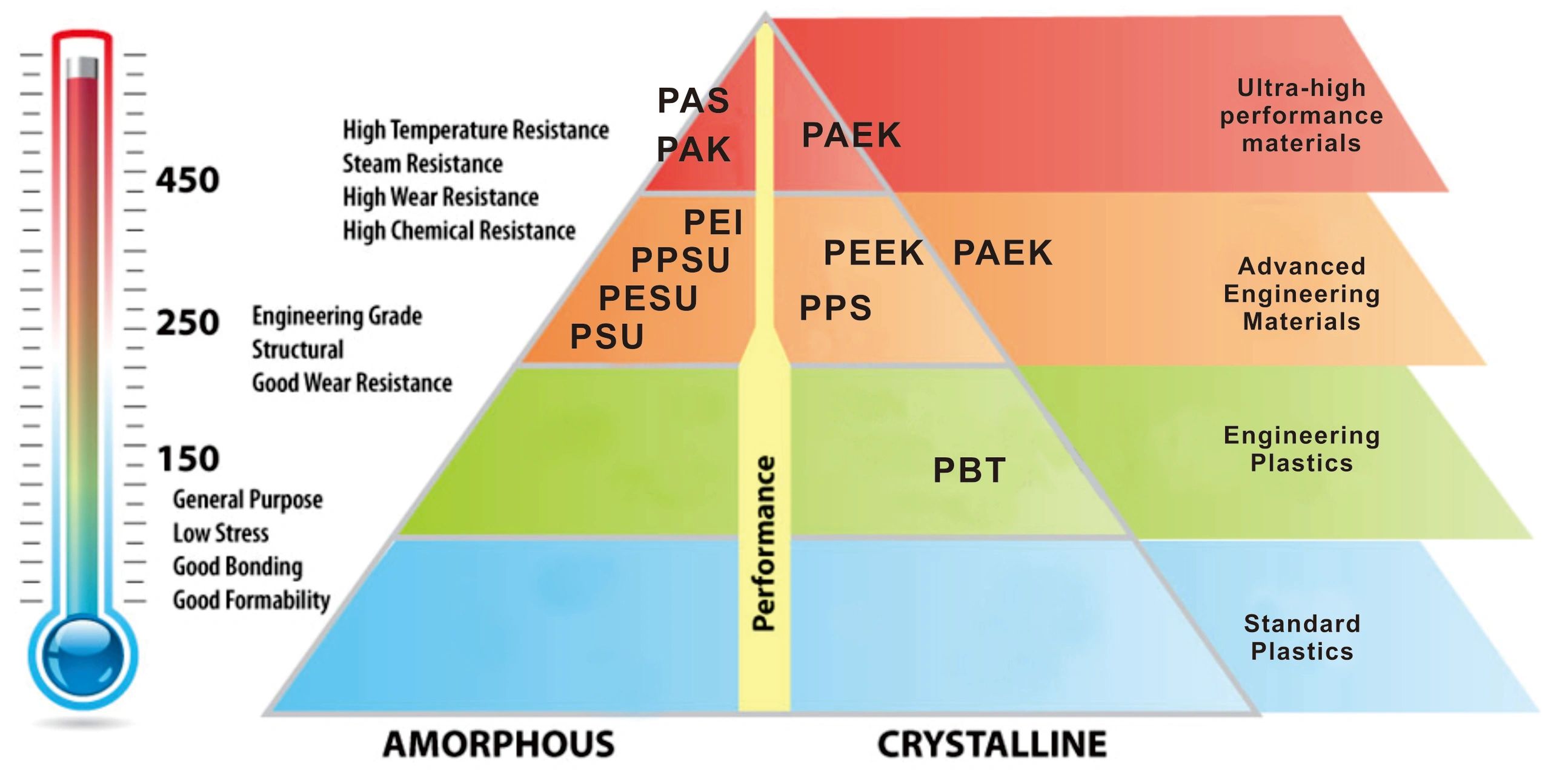 HT Materials Corporation - Plastics Resins, Plastics Compounds