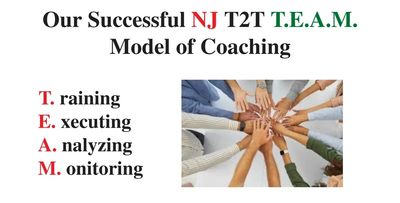 Our effective NJ T2T  T.E.A.M. Model of Classroom Coaching