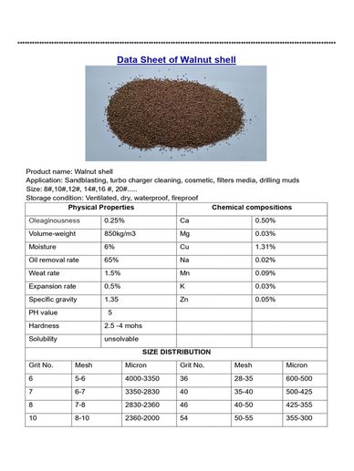 CRUSHED WALNUT SHELLS DATA SHEET 1