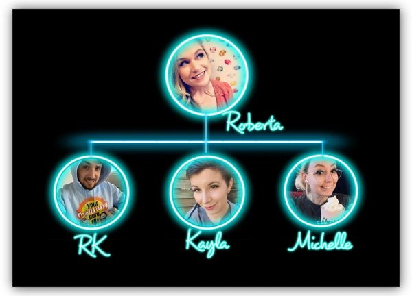 A pyramid-like matrix showing Roberta's name and pic at the top, over RK's, Kayla's, and Michelle's.