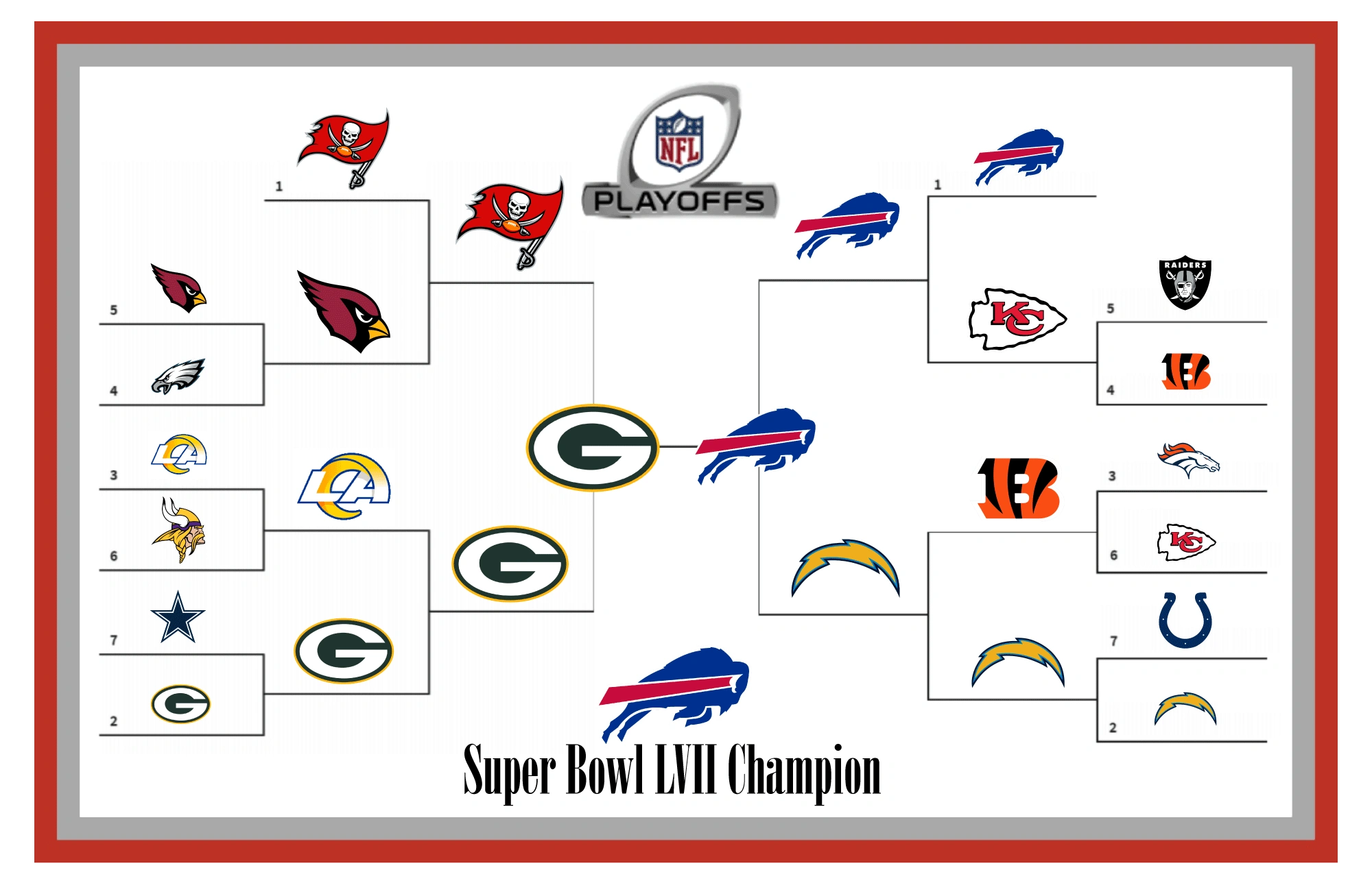 NFL Playoff Bracket  Bills Win Super Bowl LVII