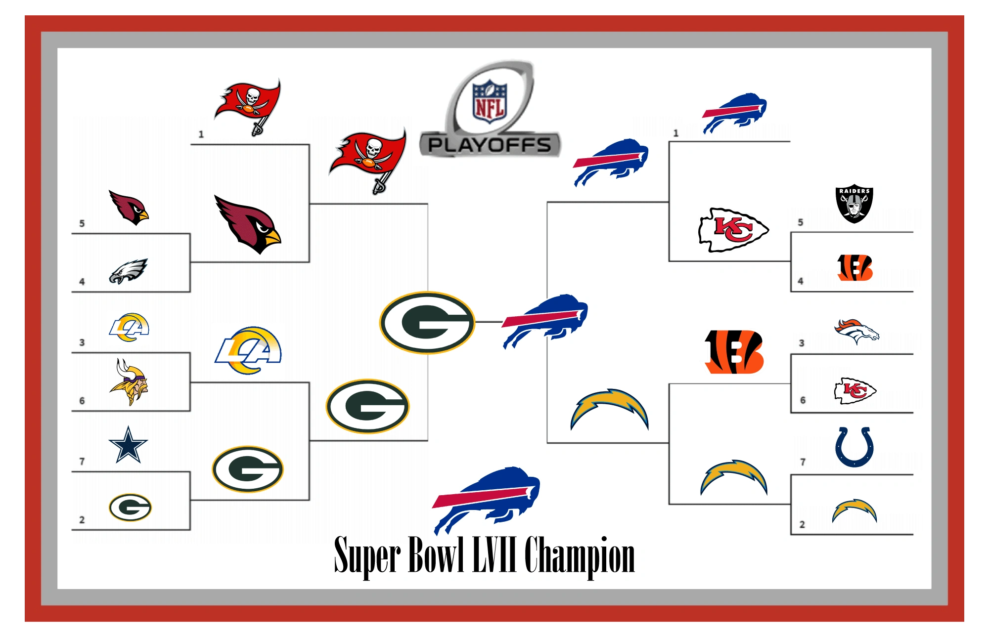 Printable NFL Playoff Bracket 2022-23 for the Divisional Round