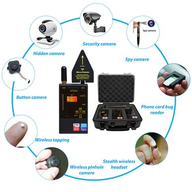 Counter Surveillance - Key Functions